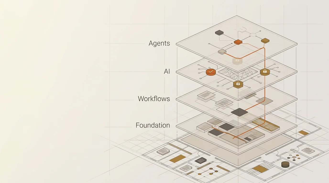 Four layers drawn as stacked floor plans, from foundation up through workflows and AI to agents